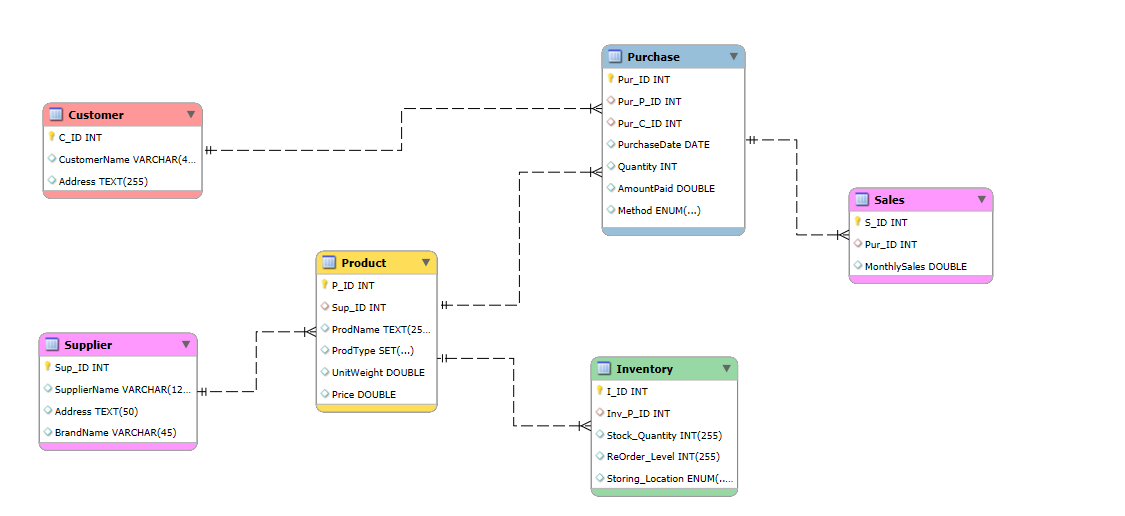 Project 6 Screenshot